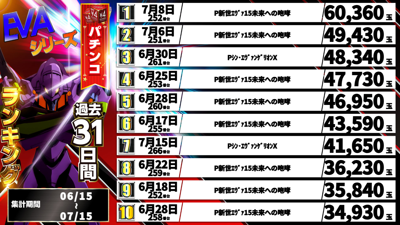 パチンコ/スロット: オーギヤ彦根店 画像 16