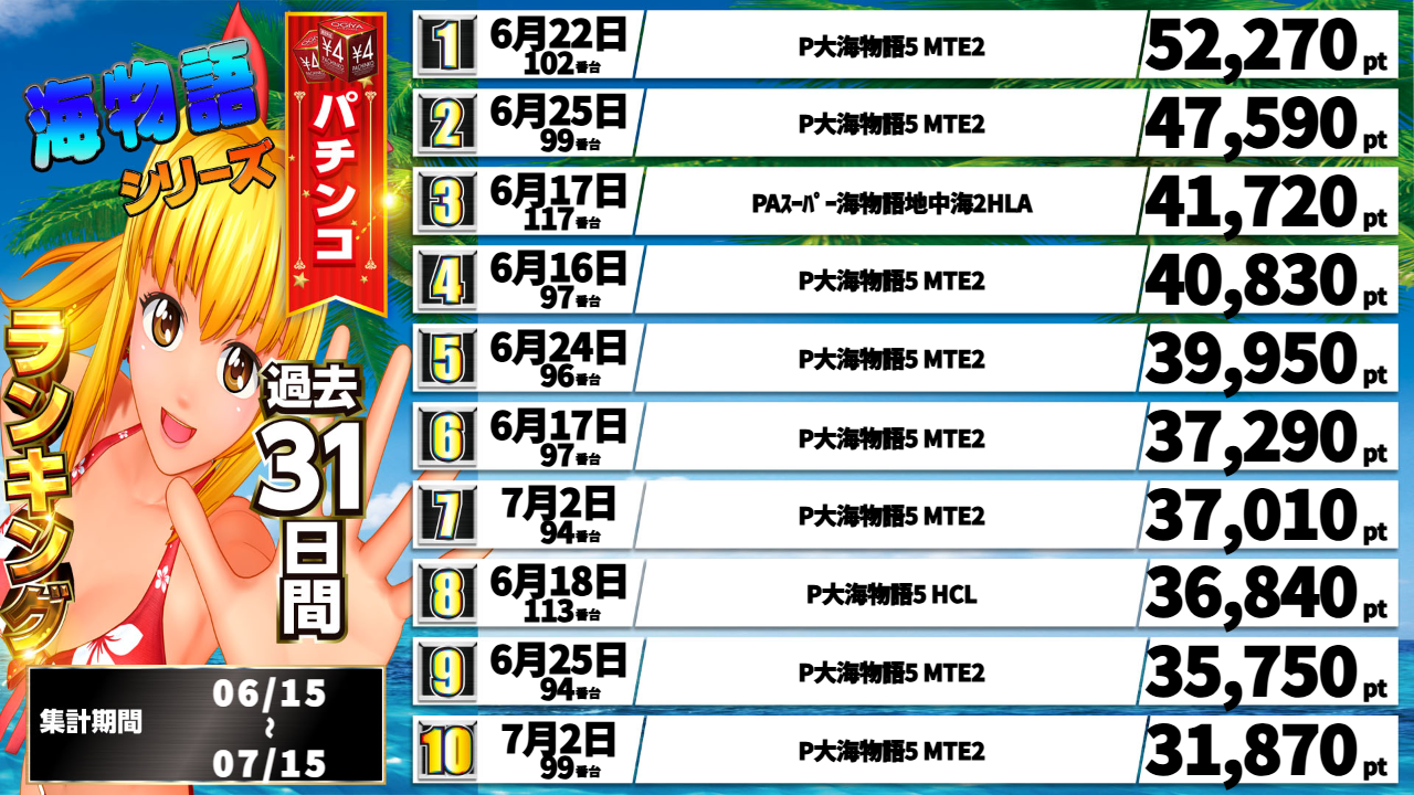 パチンコ/スロット: オーギヤ彦根店 画像 18
