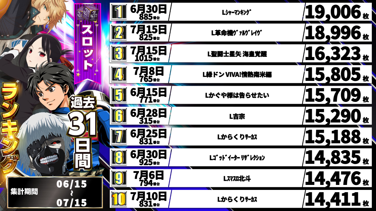 パチンコ/スロット: オーギヤ彦根店 画像 14