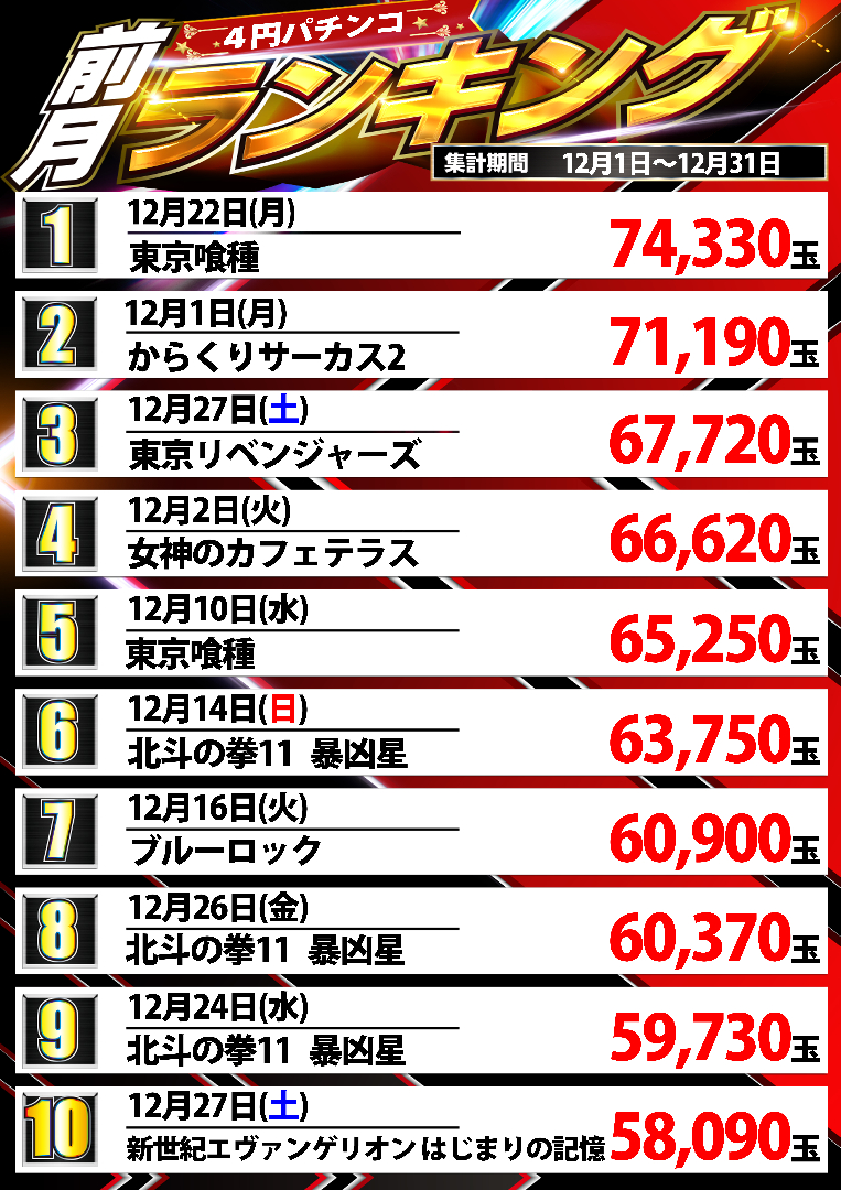 パチンコ/スロット: オーギヤ豊川蔵子店 画像 10