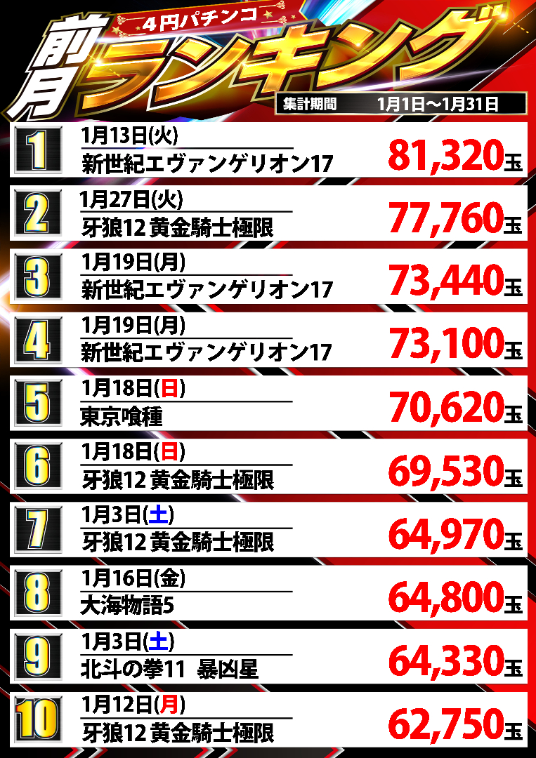 パチンコ/スロット: オーギヤ豊川蔵子店 画像 10