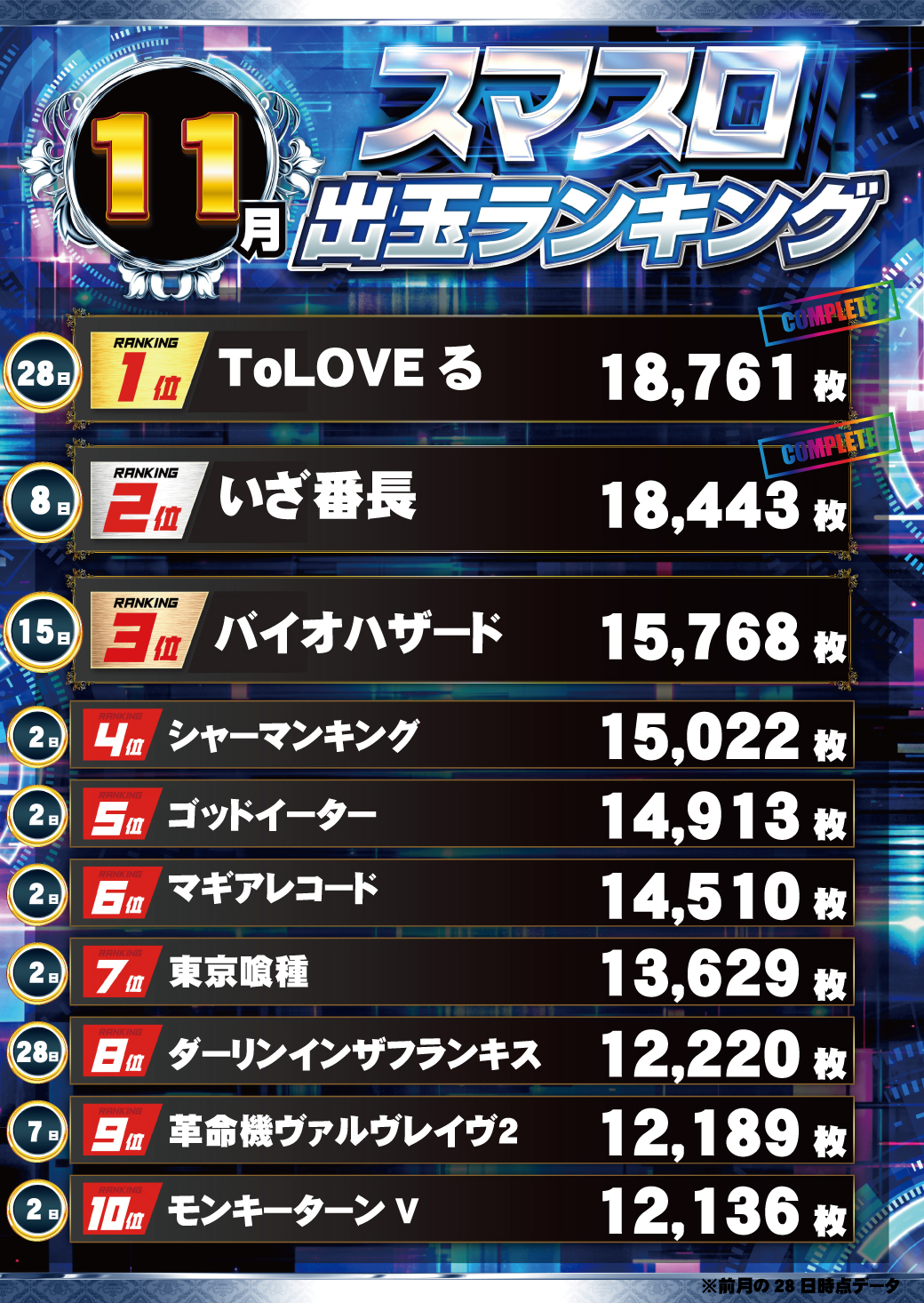 パチンコ/スロット: パラッツォ馬橋駅前店 画像 58