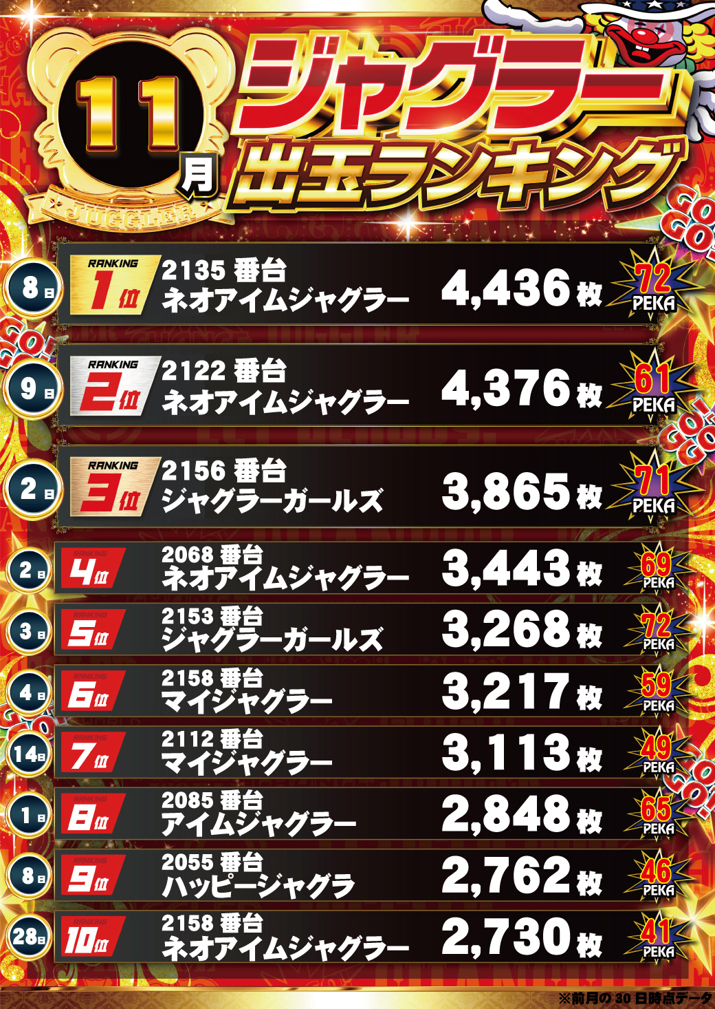 パチンコ/スロット: パラッツォ馬橋駅前店 画像 60