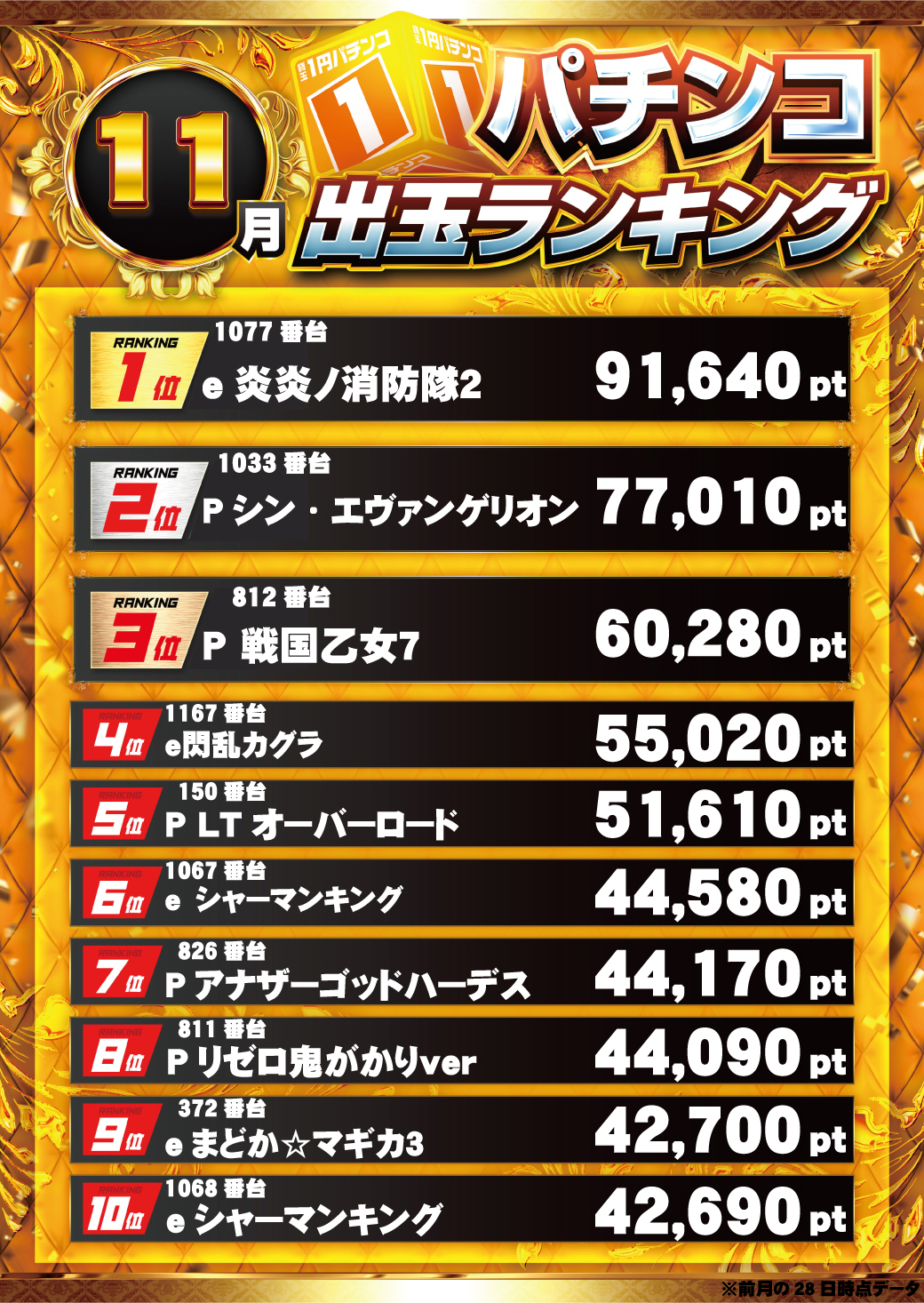 パチンコ/スロット: パラッツォ馬橋駅前店 画像 66