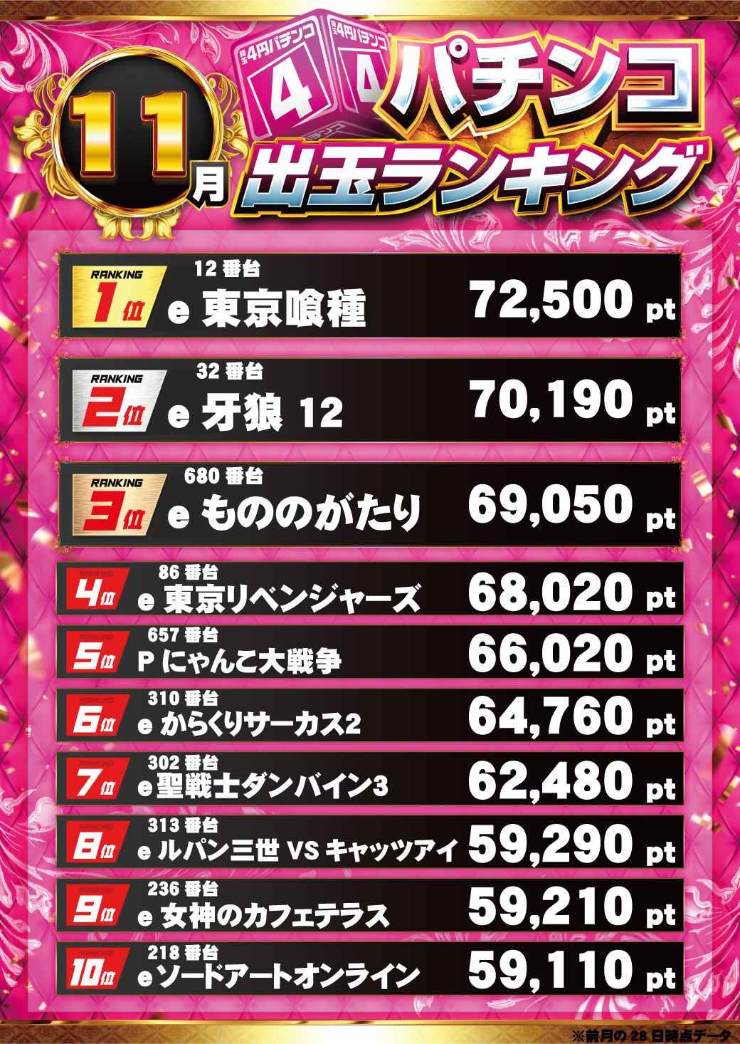 パチンコ/スロット: パラッツォ馬橋駅前店 画像 64