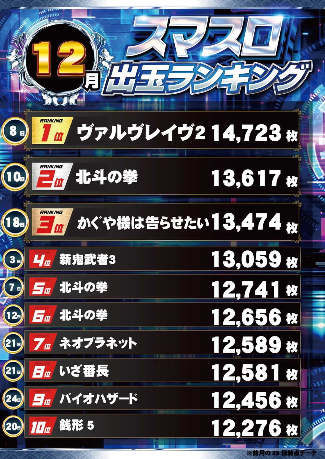 パチンコ/スロット: パラッツォ馬橋駅前店 画像 78