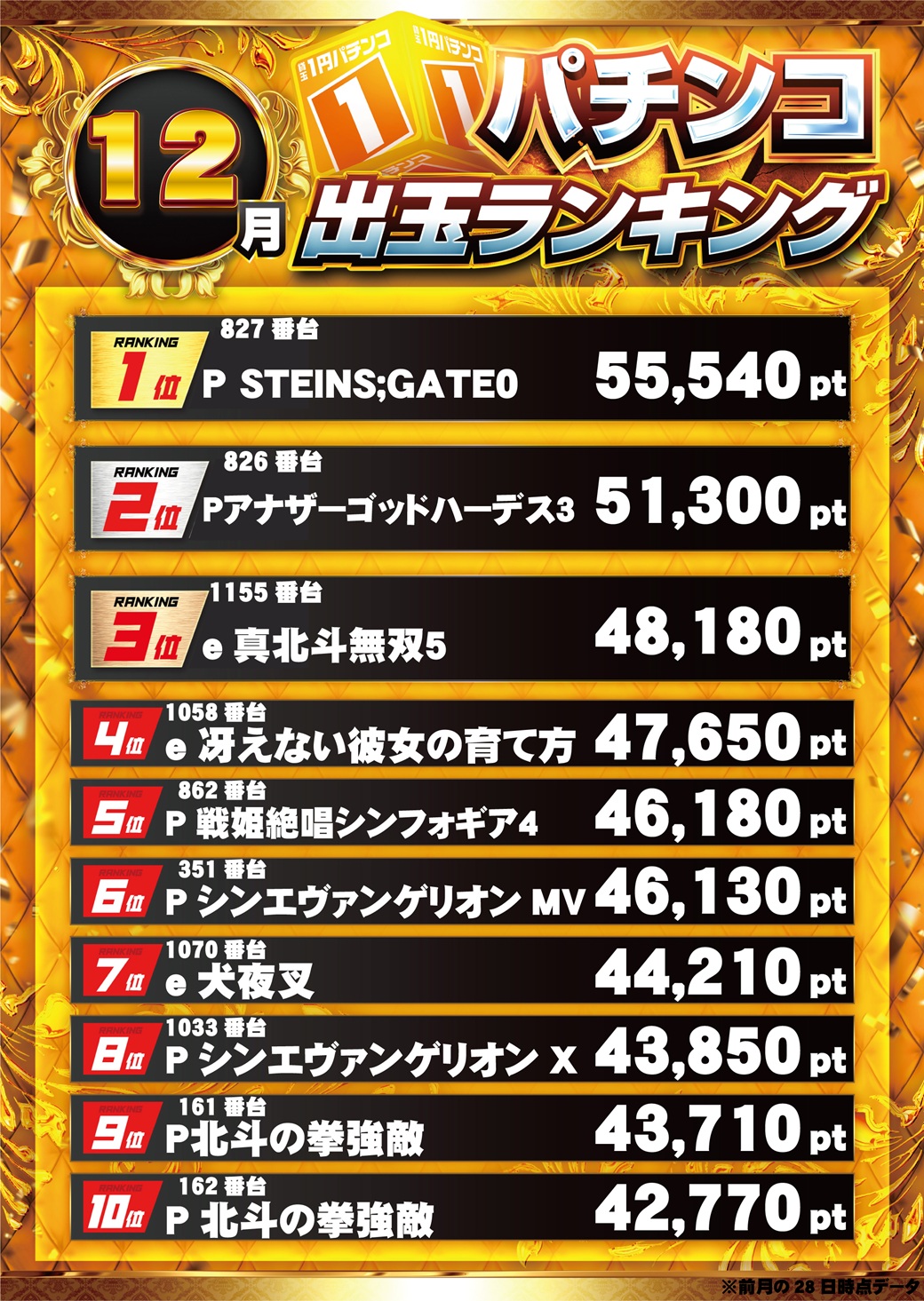 パチンコ/スロット: パラッツォ馬橋駅前店 画像 86