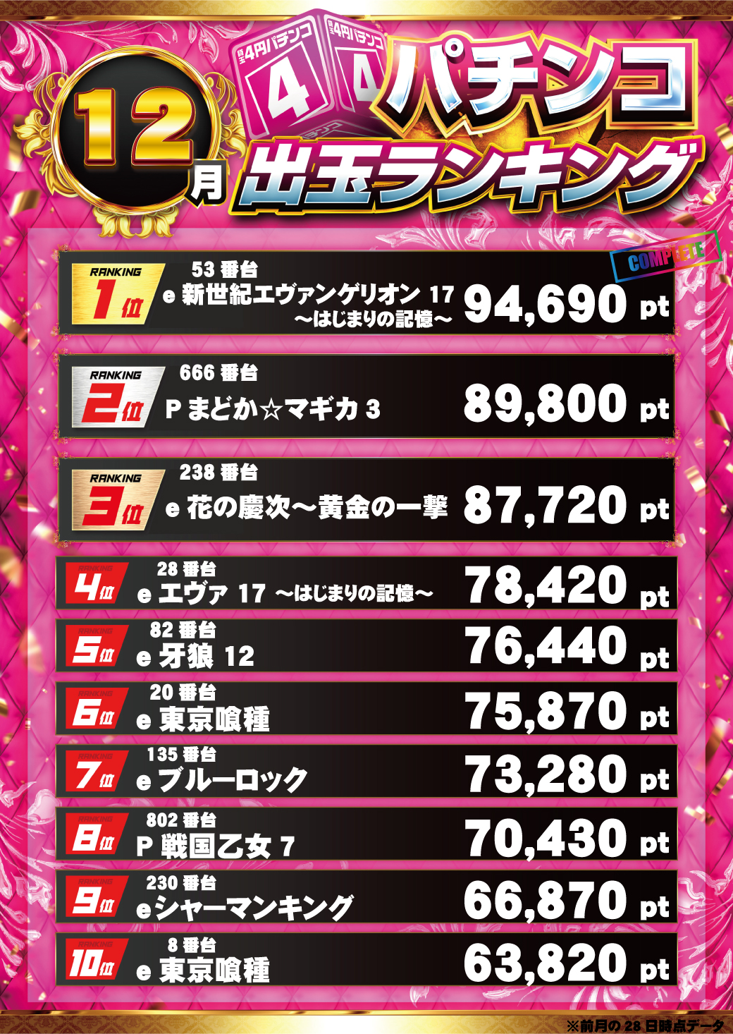 パチンコ/スロット: パラッツォ馬橋駅前店 画像 84