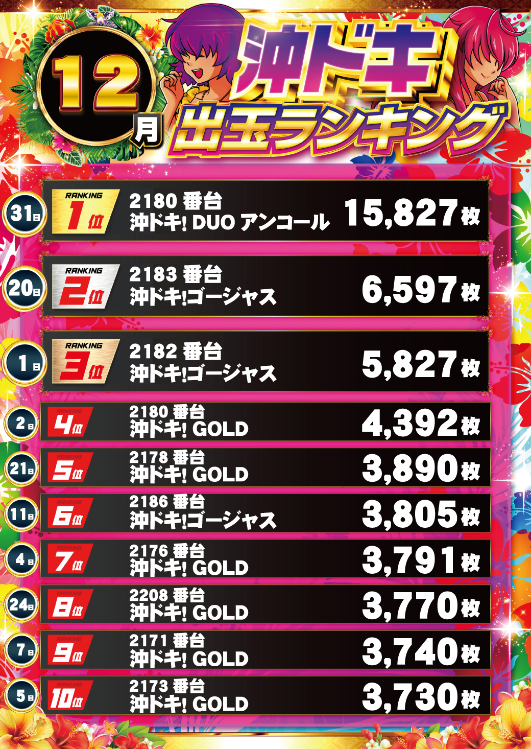 パチンコ/スロット: パラッツォ馬橋駅前店 画像 82