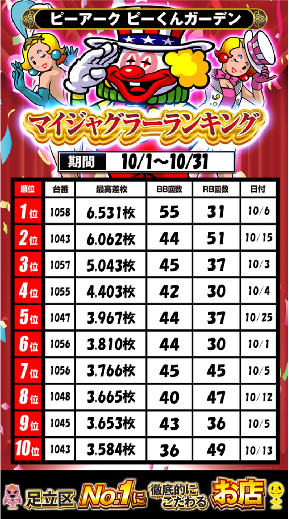パチンコ/スロット: ピーアークピーくんガーデン 画像 53