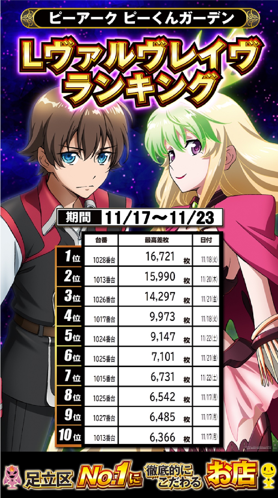 パチンコ/スロット: ピーアークピーくんガーデン 画像 49