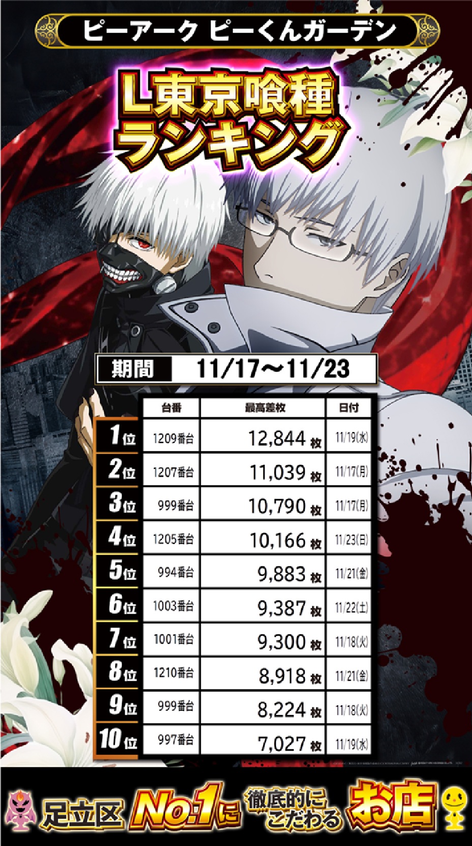 パチンコ/スロット: ピーアークピーくんガーデン 画像 51