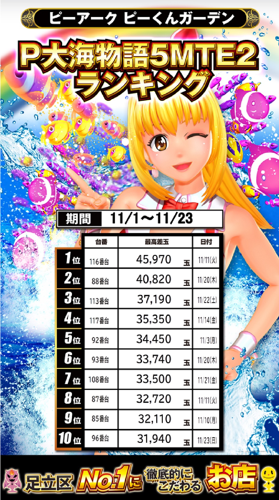 パチンコ/スロット: ピーアークピーくんガーデン 画像 60