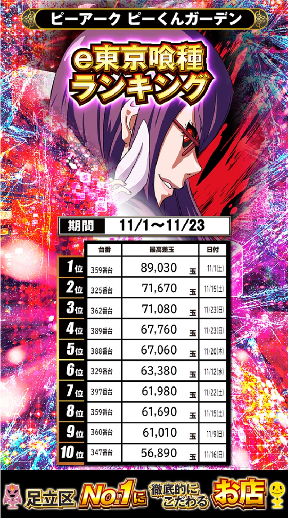 パチンコ/スロット: ピーアークピーくんガーデン 画像 59