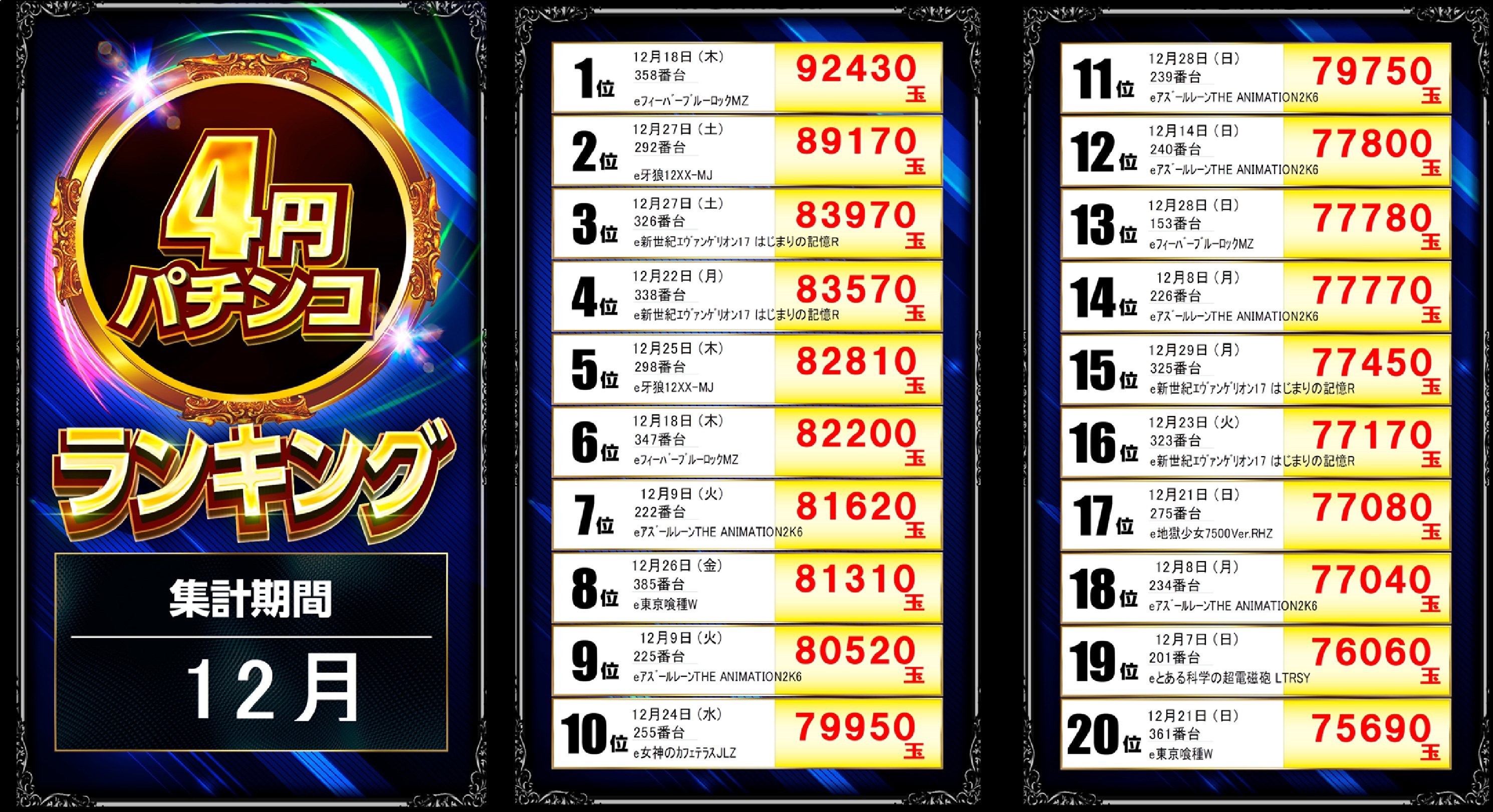 パチンコ/スロット: ピーアークピーくんガーデン 画像 58