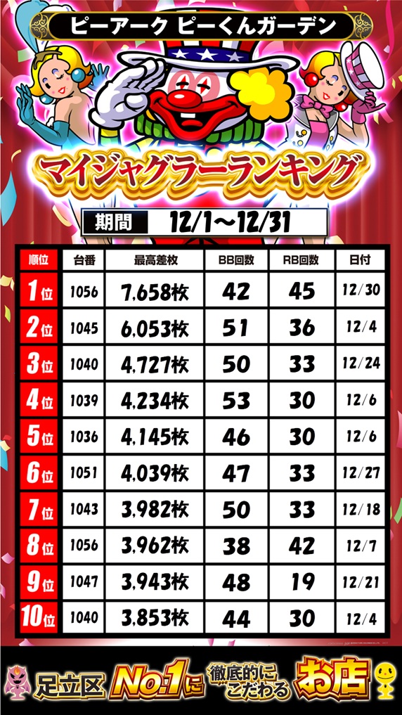 パチンコ/スロット: ピーアークピーくんガーデン 画像 54