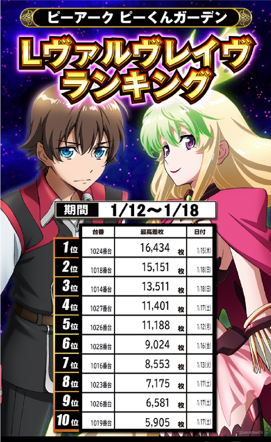 パチンコ/スロット: ピーアークピーくんガーデン 画像 50