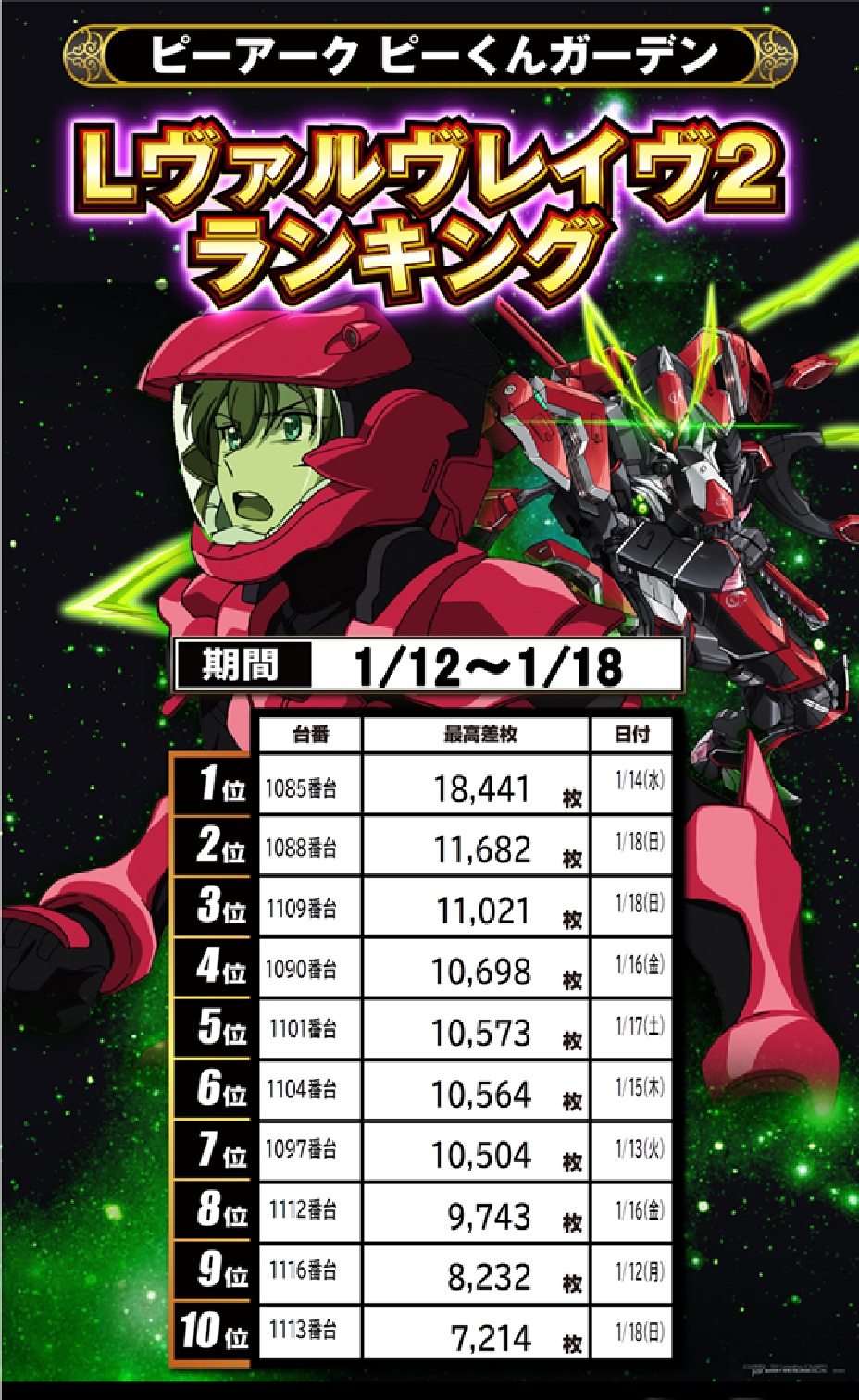 パチンコ/スロット: ピーアークピーくんガーデン 画像 48