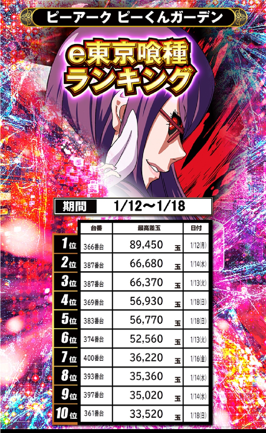 パチンコ/スロット: ピーアークピーくんガーデン 画像 60