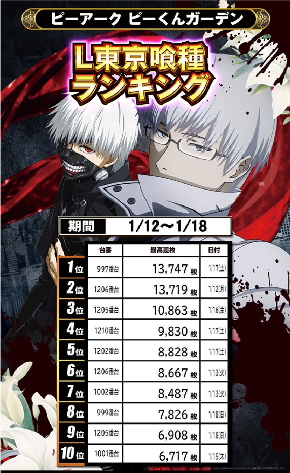 パチンコ/スロット: ピーアークピーくんガーデン 画像 52