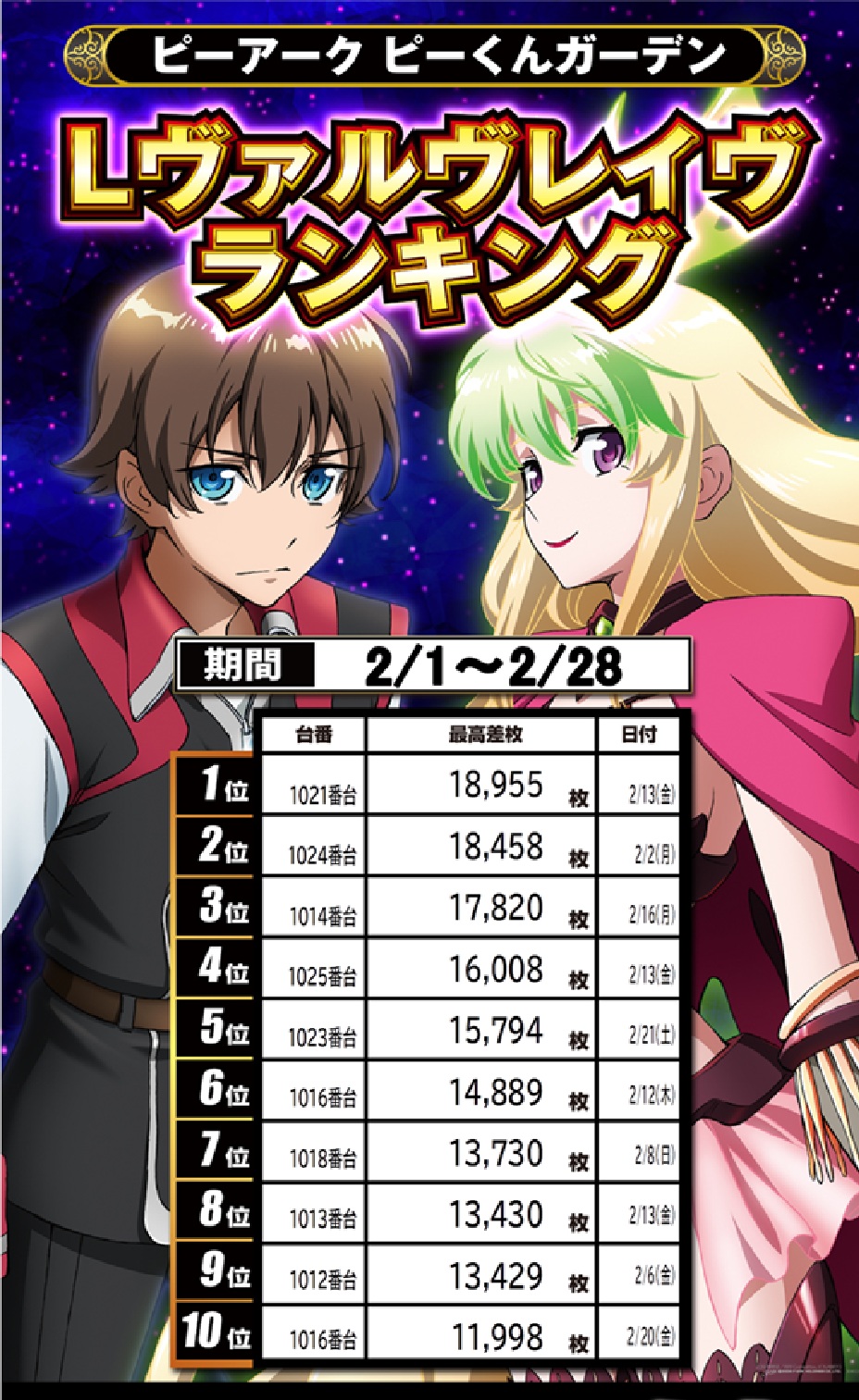 パチンコ/スロット: ピーアークピーくんガーデン 画像 46