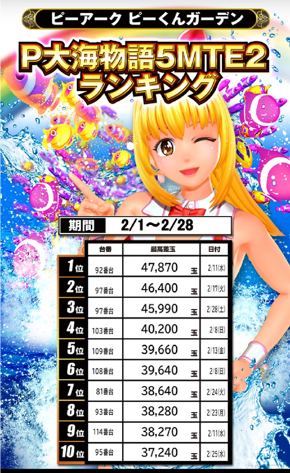 パチンコ/スロット: ピーアークピーくんガーデン 画像 54