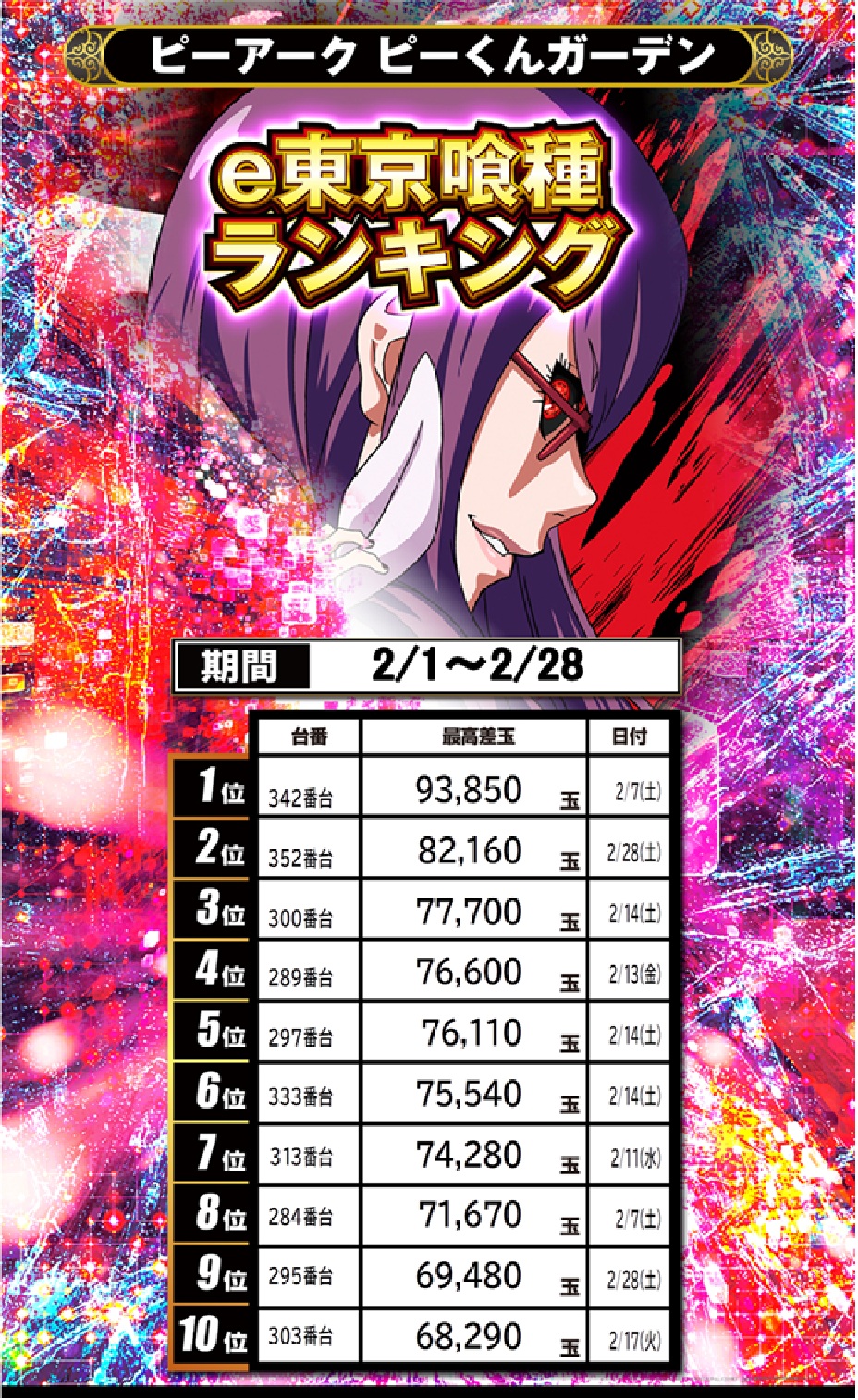 パチンコ/スロット: ピーアークピーくんガーデン 画像 53