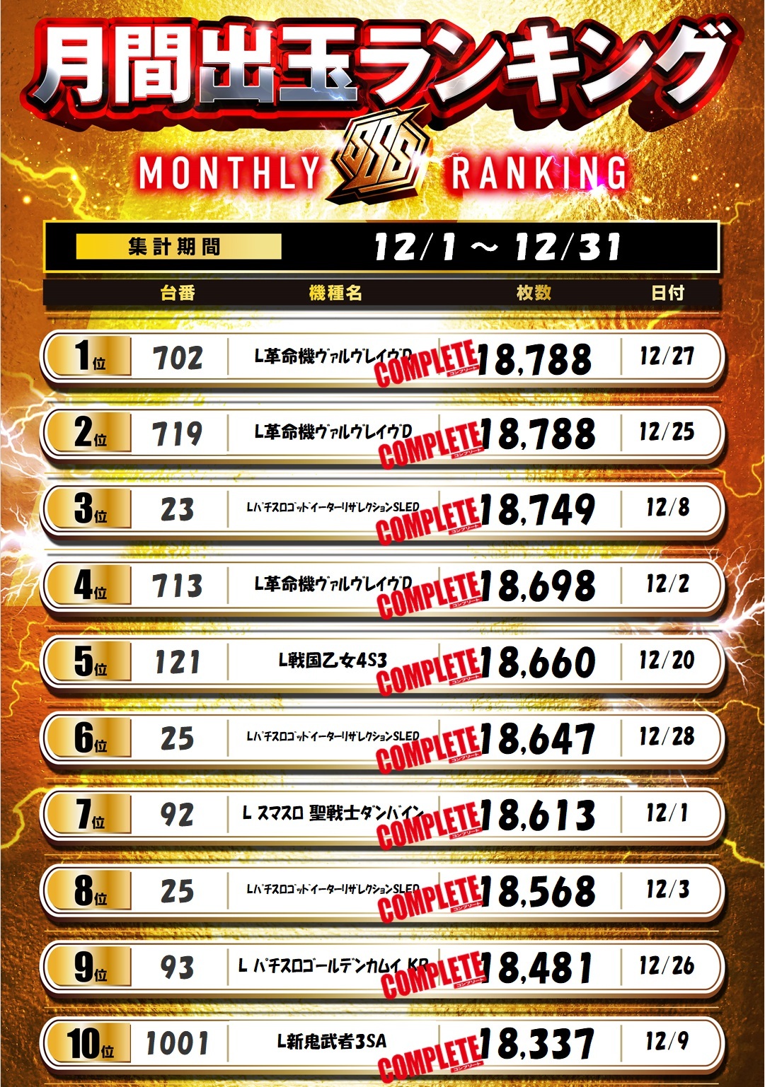 パチンコ/スロット: ピーアーク北千住SSS 画像 41