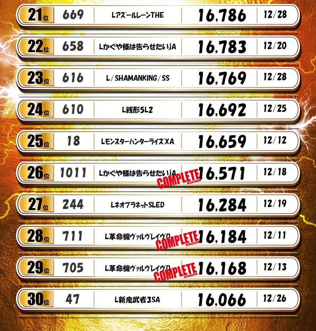 パチンコ/スロット: ピーアーク北千住SSS 画像 43