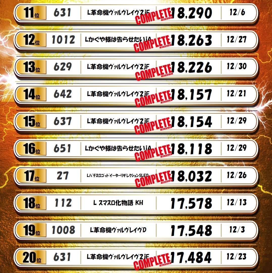 パチンコ/スロット: ピーアーク北千住SSS 画像 42