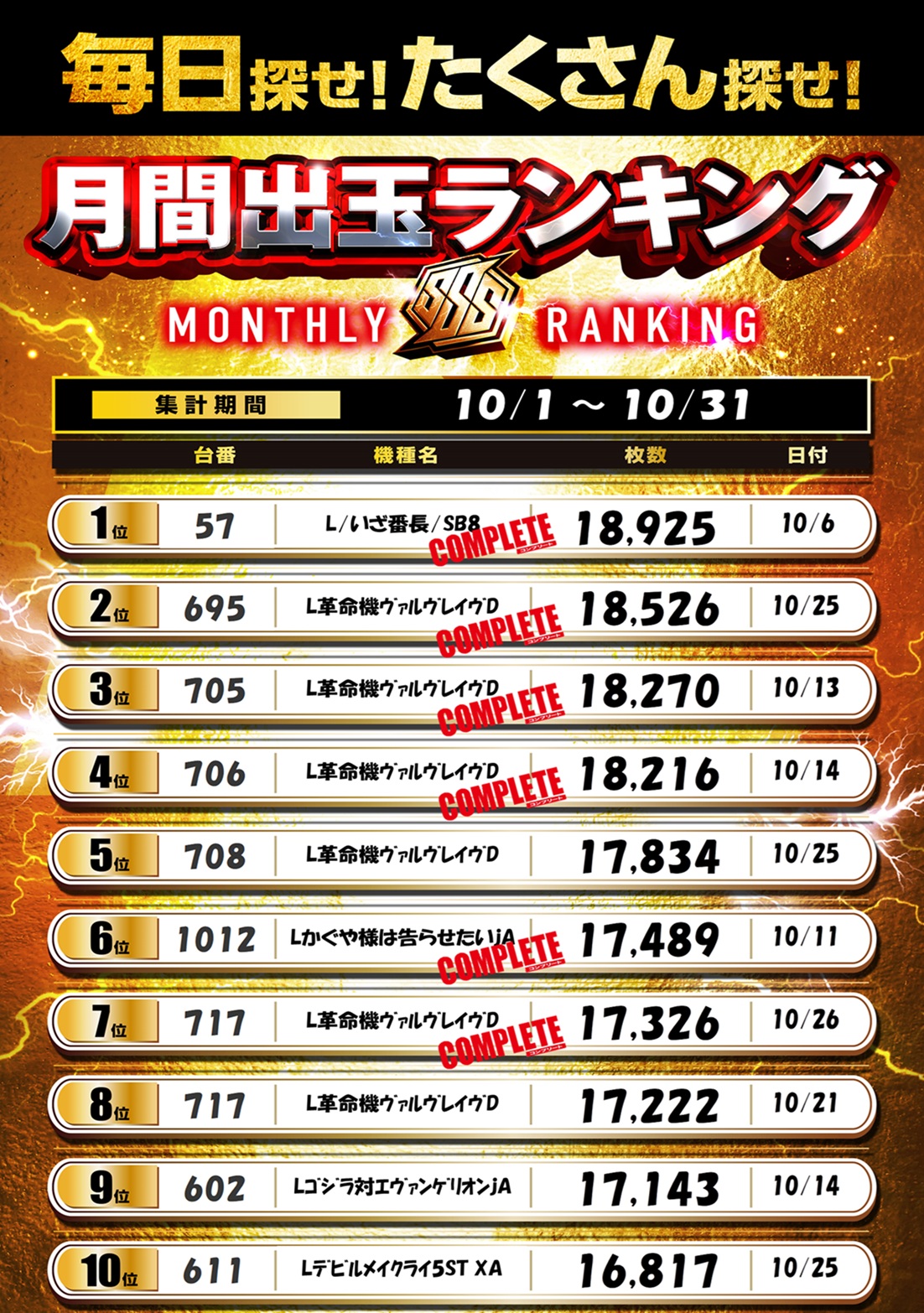 パチンコ/スロット: ピーアーク北千住SSS 画像 38