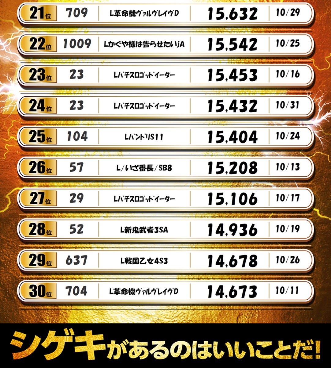 パチンコ/スロット: ピーアーク北千住SSS 画像 40