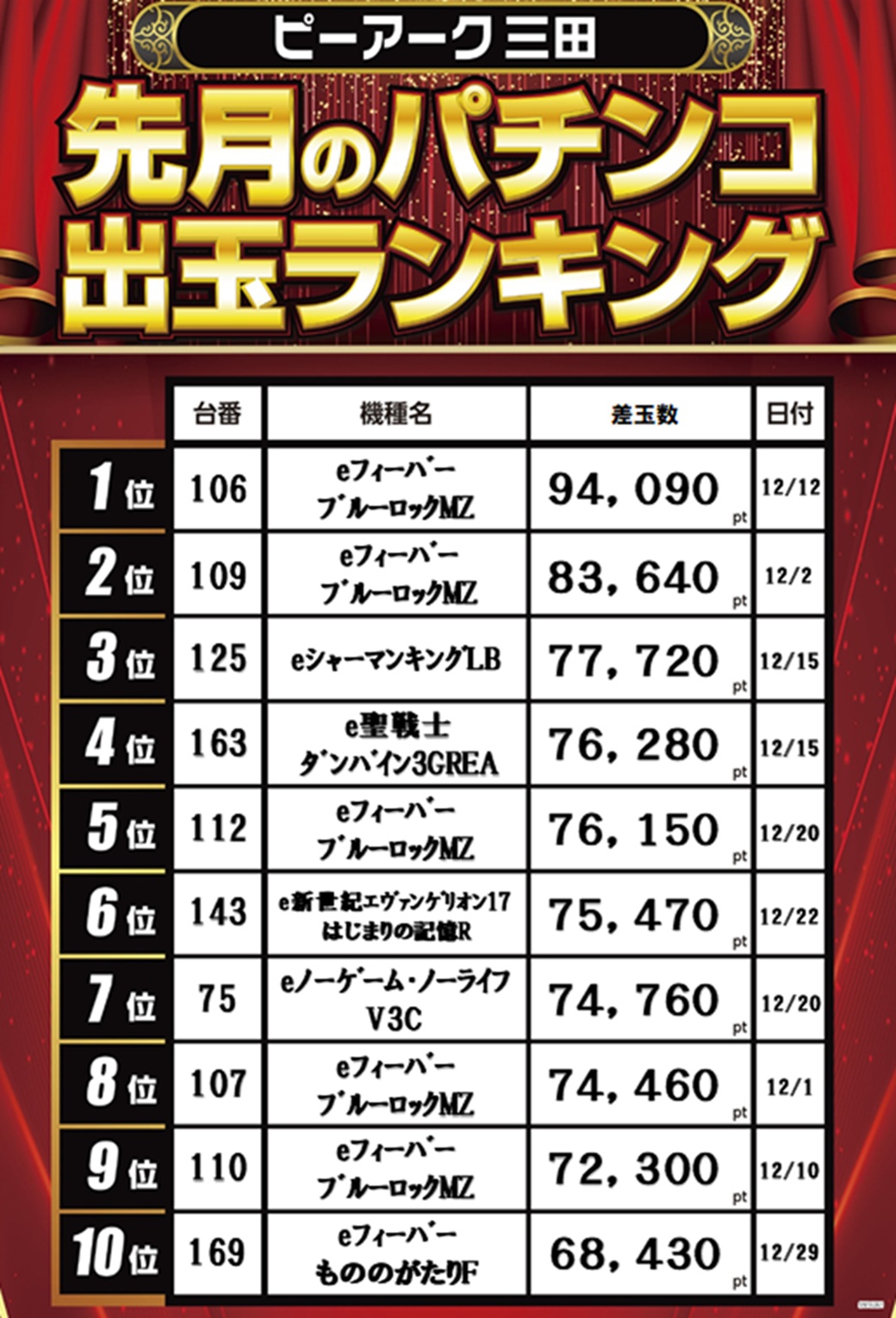 パチンコ/スロット: ピーアーク三田 画像 14