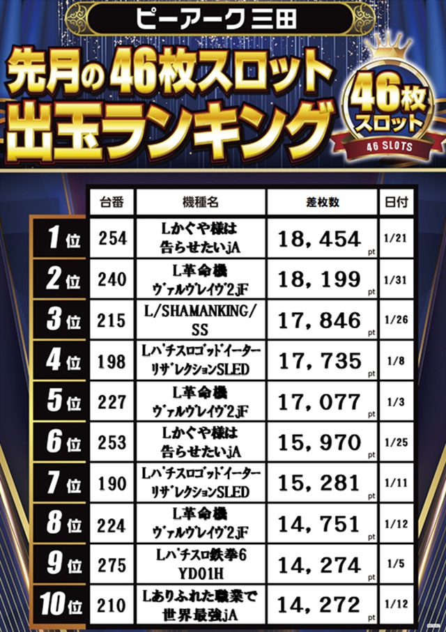 パチンコ/スロット: ピーアーク三田 画像 15