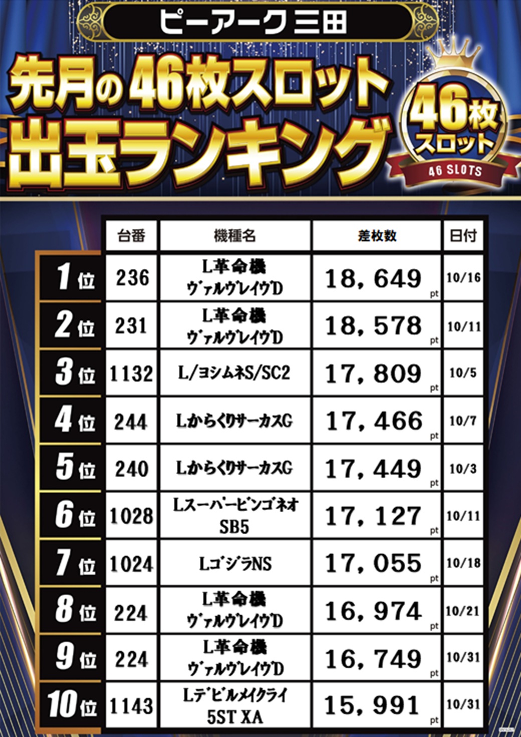 パチンコ/スロット: ピーアーク三田 画像 14