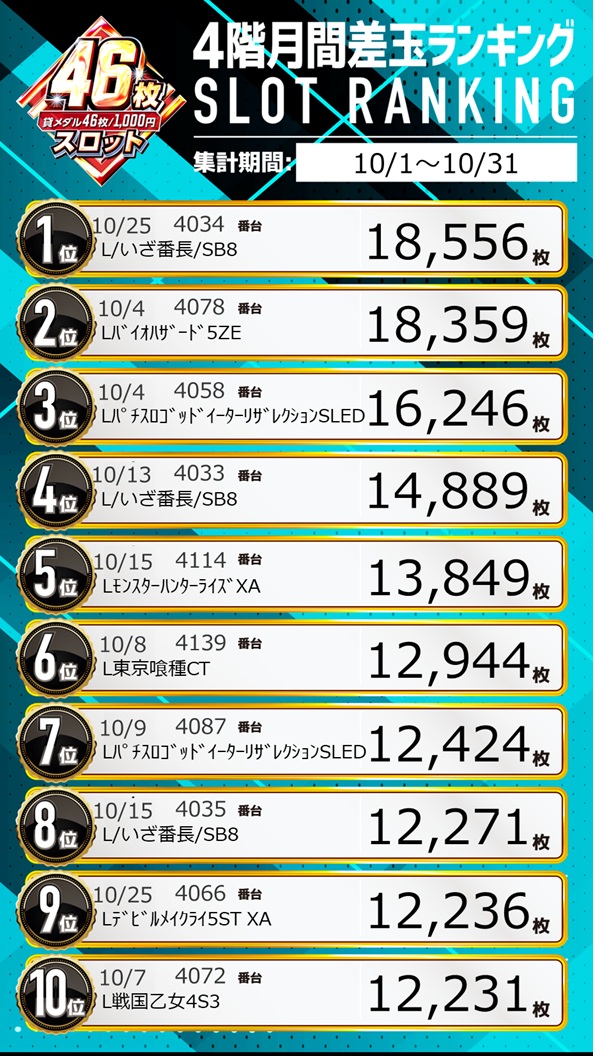 パチンコ/スロット: ピーアークスタジオ 画像 20