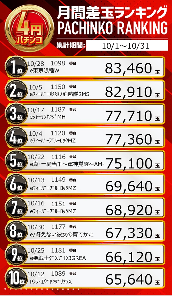 パチンコ/スロット: ピーアークスタジオ 画像 24