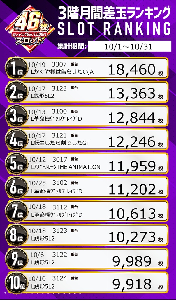 パチンコ/スロット: ピーアークスタジオ 画像 22