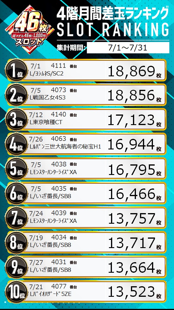 パチンコ/スロット: ピーアークスタジオ 画像 18