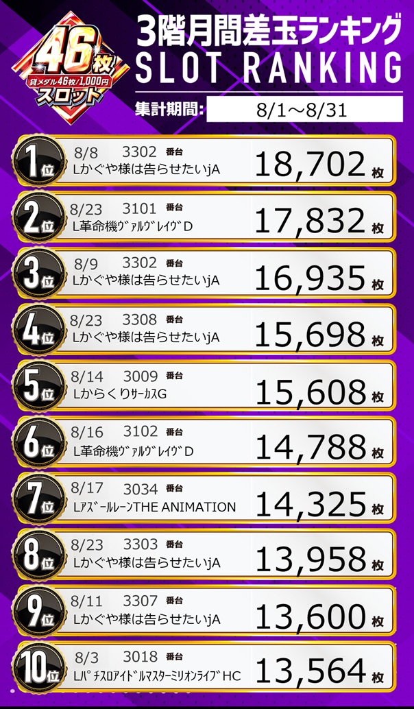 パチンコ/スロット: ピーアークスタジオ 画像 22
