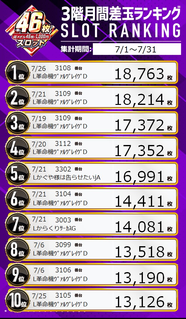 パチンコ/スロット: ピーアークスタジオ 画像 20