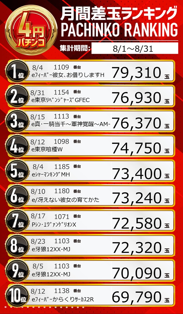 パチンコ/スロット: ピーアークスタジオ 画像 24
