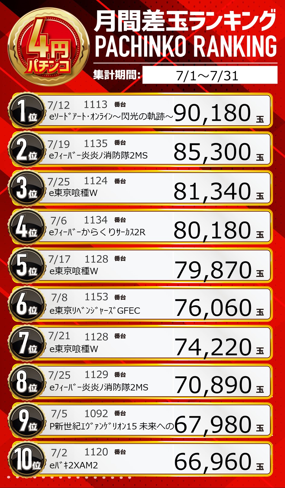 パチンコ/スロット: ピーアークスタジオ 画像 22