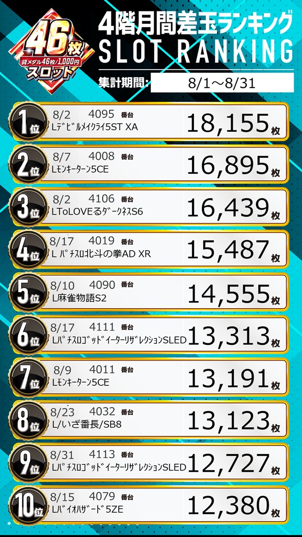 パチンコ/スロット: ピーアークスタジオ 画像 20