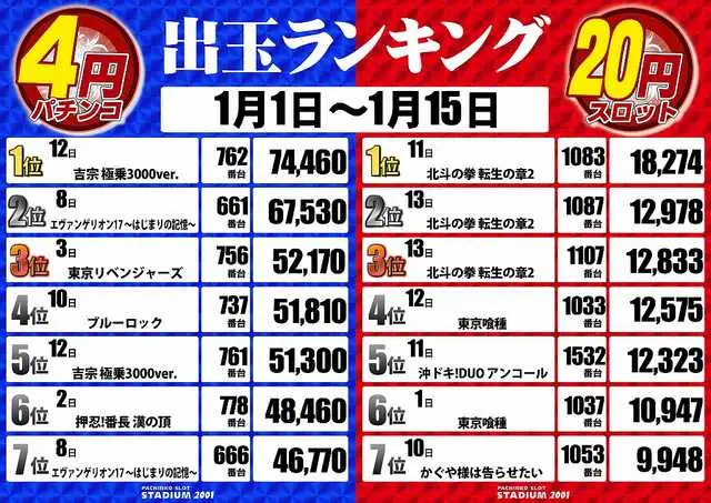 パチンコ/スロット: スタジアム2001徳島鴨島店 画像 11