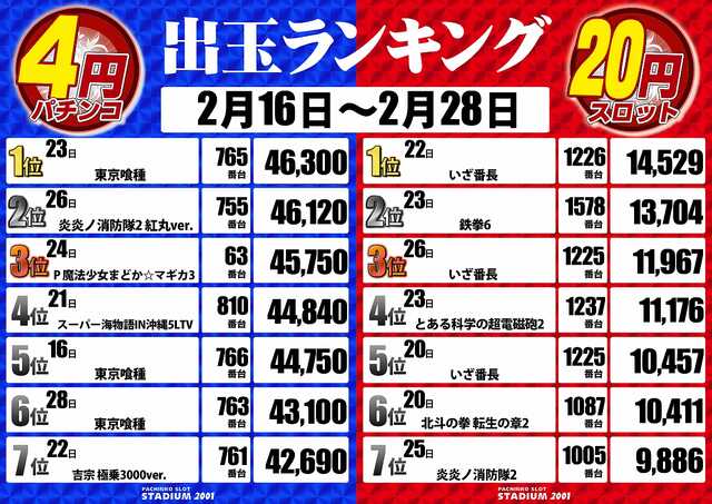 パチンコ/スロット: スタジアム2001徳島鴨島店 画像 15